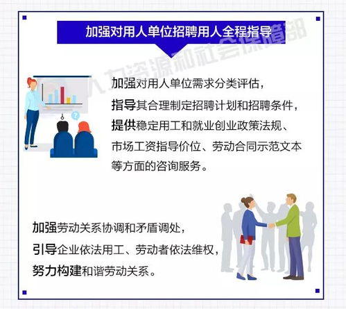 一圖讀懂 關(guān)于推進(jìn)全方位公共就業(yè)服務(wù)與因私出入境中介服務(wù)的指導(dǎo)意見(jiàn)